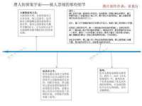 汕头市龙湖区林景致日用品店