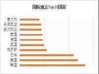 汕头市龙湖区林景致日用品店