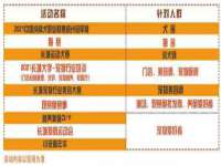 汕头市龙湖区林景致日用品店
