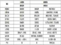 汕头市龙湖区林景致日用品店