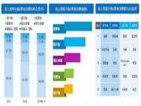汕头市龙湖区林景致日用品店
