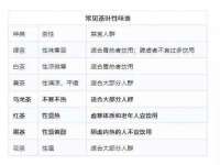 汕头市龙湖区林景致日用品店